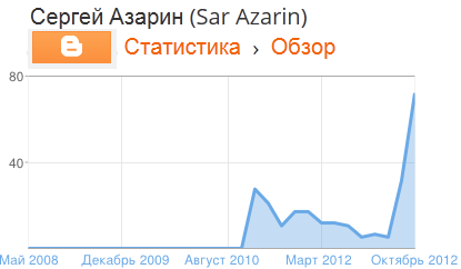 19 октября 2011 - 25 октября 2012