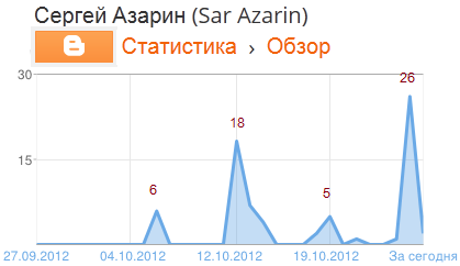 27 сентября - 25 октября 2012