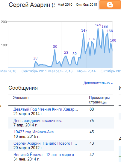 19 октября 2011 - 24 октября 2015