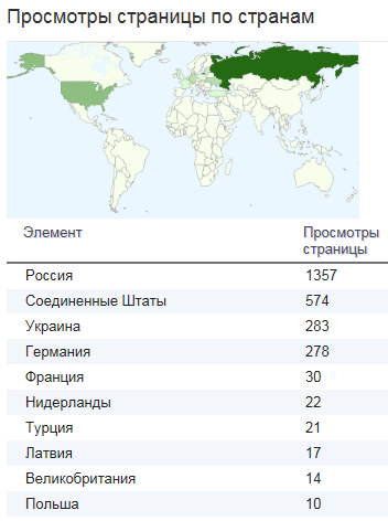 19 октября 2011 - 24 октября 2015