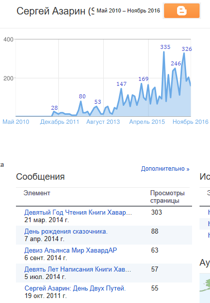 19 октября 2011 - 16 ноября 2016