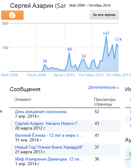 19 октября 2011 - 31 октября 2014