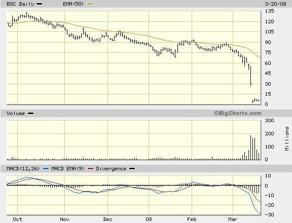 The Bear Stearns Companies Inc